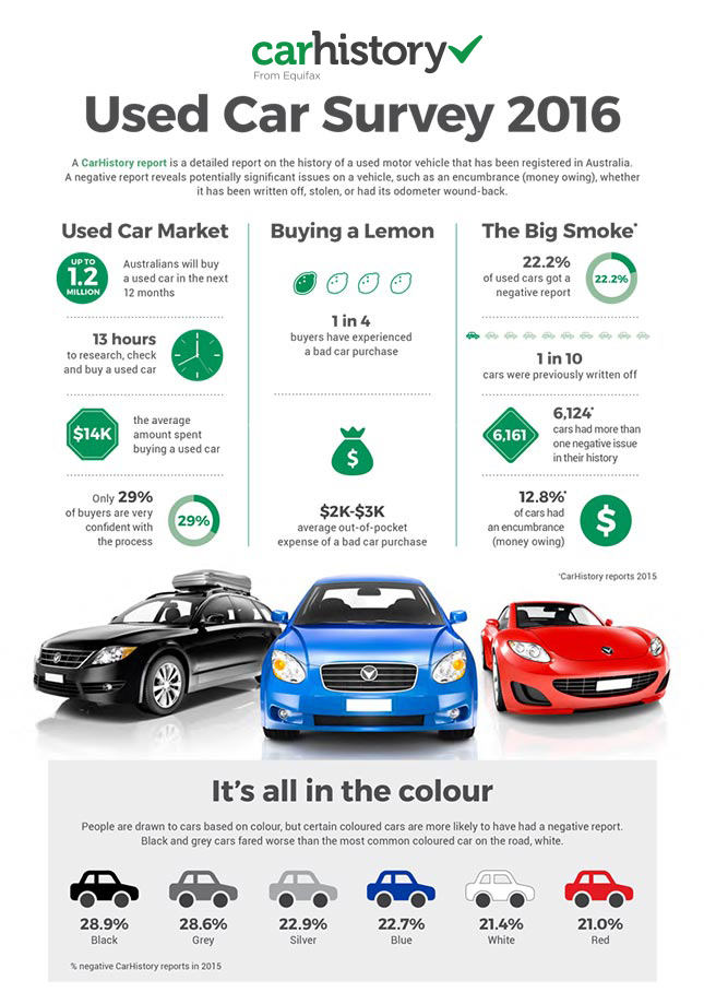 Used Car Survey 2016 _1