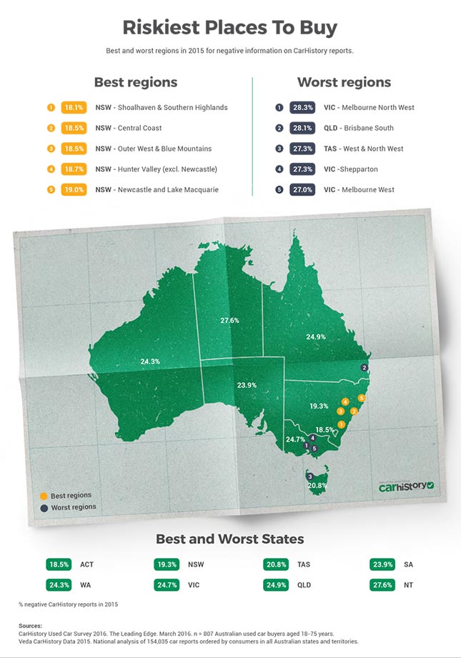 Used Car Survey 2016_2