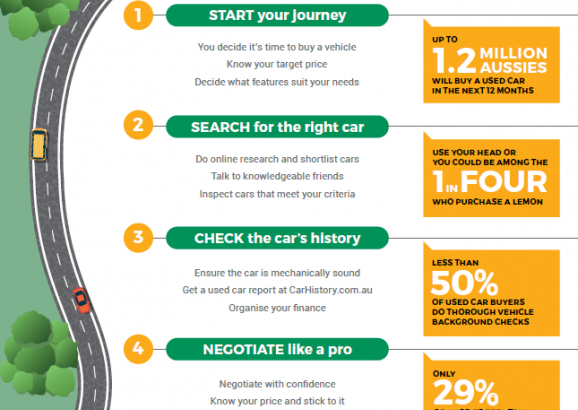 5 Steps to Buying a Used Car 