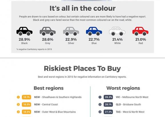 CarHistory 2016 Used Car Survey