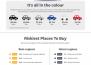 CarHistory 2016 Used Car Survey
